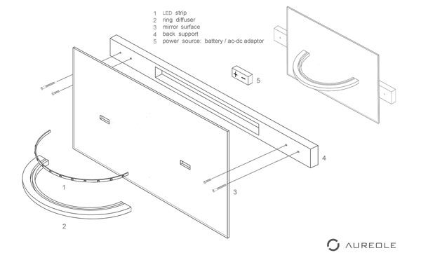 Blueprint of Aureole