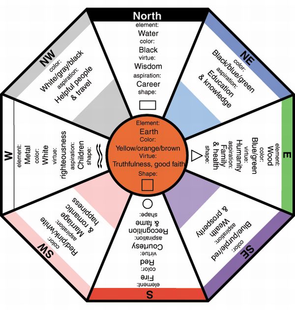 feng shui colors