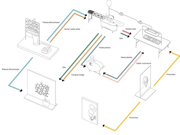 Microbial Home Probe by Philips