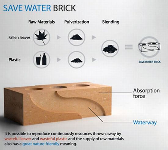 save water brick2
