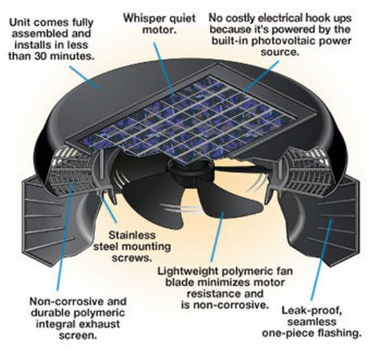 solarstar roof mount attic fan 3