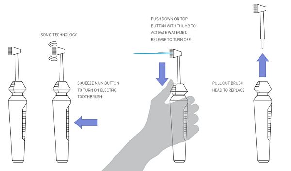 WaterJet toothbrush