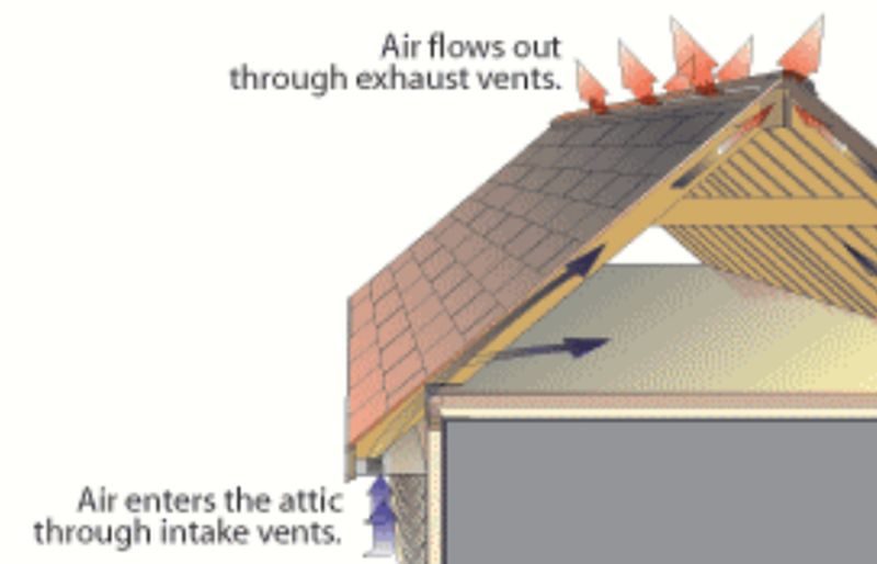 Attic ventilation