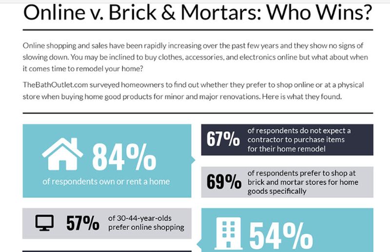 Online vs Brick and Mortars