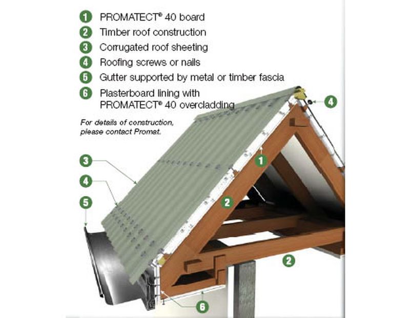 ignition resistant roof