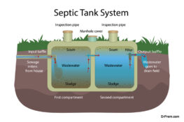 Benefits of Septic Tanks - Hometone - Home Automation and Smart Home Guide