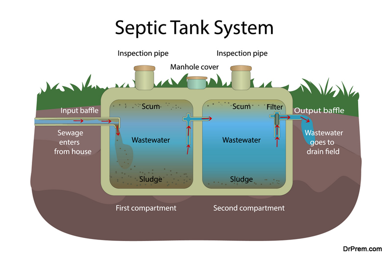 Benefits of Septic Tanks