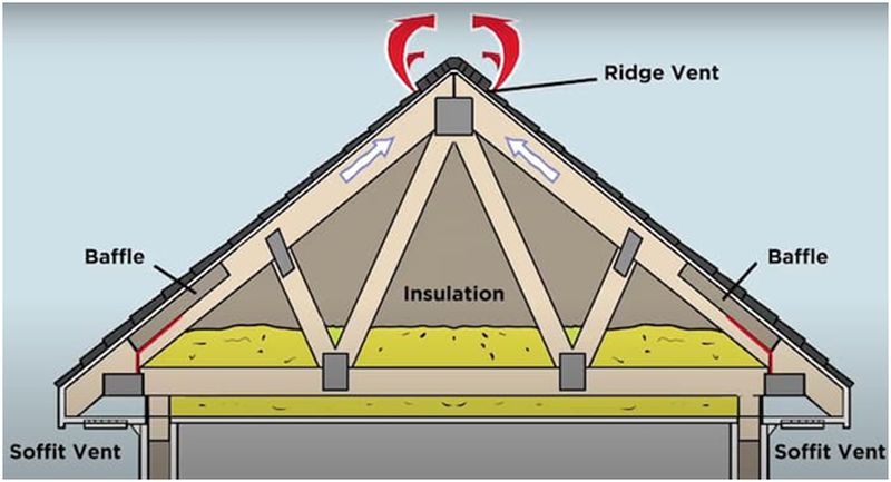  roof design